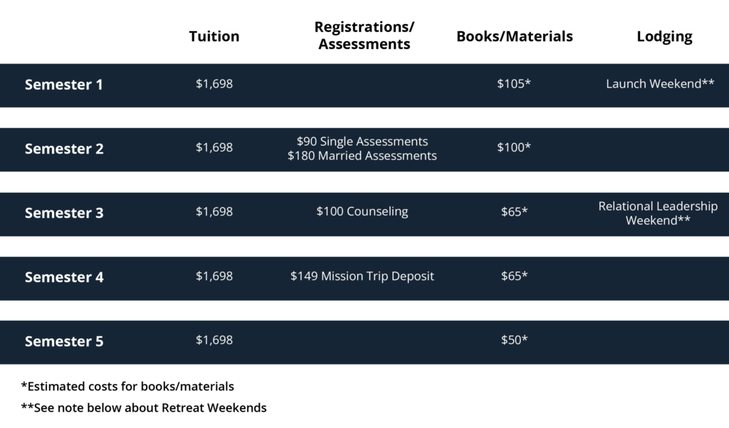 Tuition – The LEAD Program