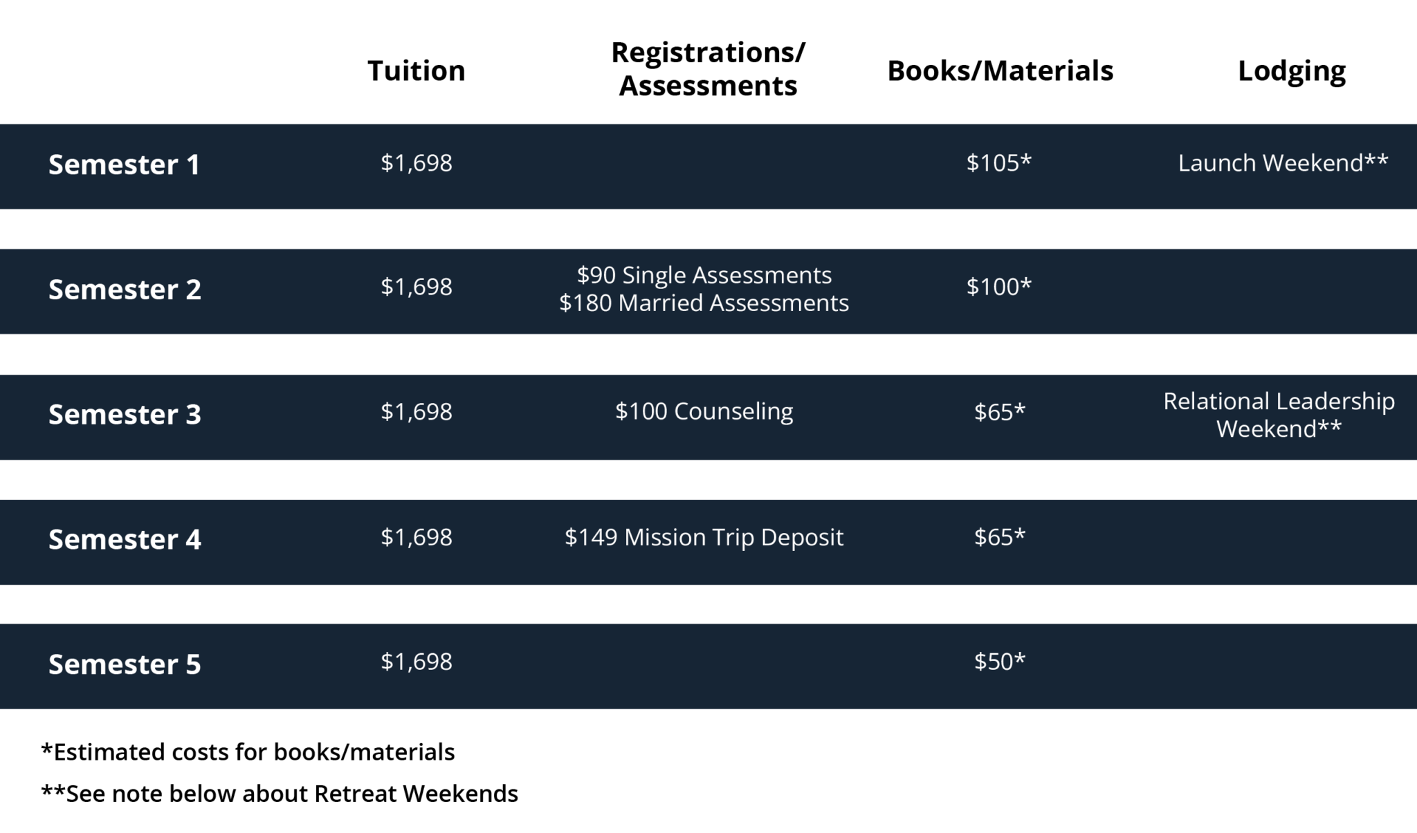 Tuition The LEAD Program